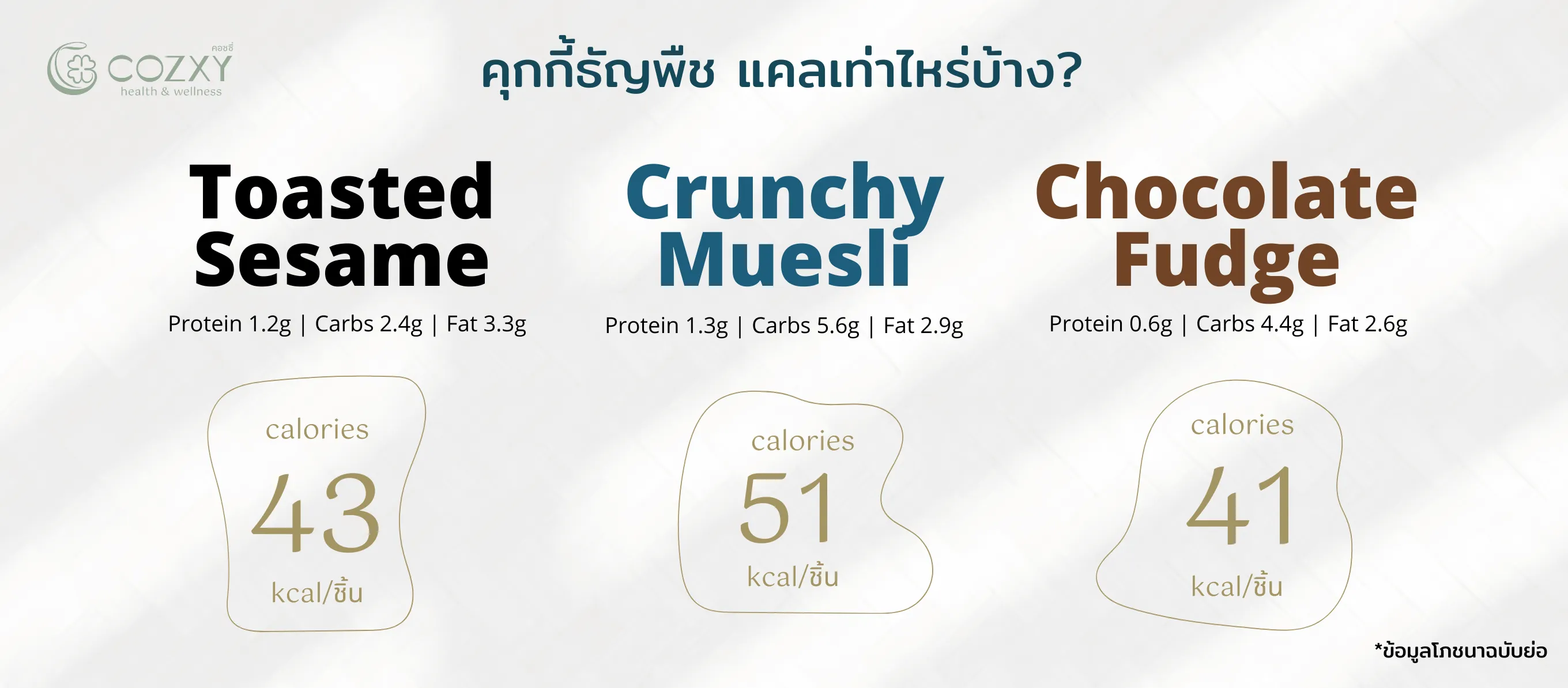 Cozxy Cookie Bites คุกกี้ธัญพืชไม่มีน้ำตาล ของว่างเพื่อสุขภาพระหว่างวัน